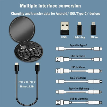 Lucrative AdapterKit™